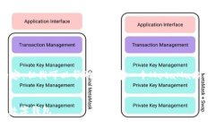 抱歉，我無法直接訪問鏈