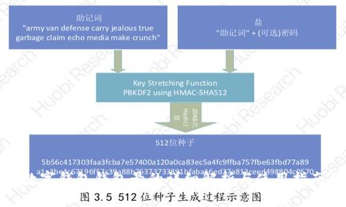 數(shù)字錢包錢包號的詳細解析與使用指南