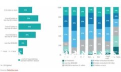 數(shù)字錢(qián)包充值的便捷方法