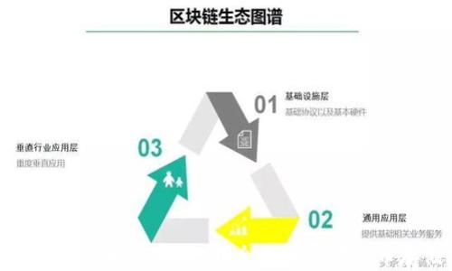 
小狐錢包存狗狗幣是真的嗎？全面解析狗狗幣存儲(chǔ)安全性