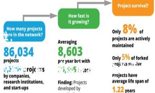 biao ti/biao ti數(shù)字錢包銷戶指南/biao ti
數(shù)字錢包, 銷戶, 電子支付/guanjianci

隨著科技的不斷進步和金融行業(yè)的快速發(fā)展，數(shù)字錢包作為一種新興的電子支付方式，被越來越多的人所接受和使用。然而，有時候用戶可能會因為各種原因需要注銷自己的數(shù)字錢包賬戶。在這篇文章中，我們將詳細介紹如何銷戶數(shù)字錢包，包括相關(guān)步驟、注意事項，以及用戶在銷戶過程中可能會遇到的問題。此外，我們還將解答用戶在此過程中可能產(chǎn)生的疑慮和問題。

數(shù)字錢包銷戶的基本步驟
銷戶數(shù)字錢包需要遵循一定的流程，每個數(shù)字錢包的具體步驟可能會有所不同，但通常包括以下幾個步驟：

1. **登錄賬戶**：首先，用戶需要打開數(shù)字錢包應(yīng)用并登錄自己的賬戶。這一步是因為大部分數(shù)字錢包需要用戶驗證身份才能進行后續(xù)操作。

2. **查找銷戶選項**：登錄后，用戶應(yīng)查詢應(yīng)用界面上的“賬戶設(shè)置”或“幫助與支持”等選項，尋找與“注銷賬戶”或“銷戶”相關(guān)的鏈接。這可能會在“安全設(shè)置”或“賬戶管理”中找到。

3. **了解并接受條款**：許多數(shù)字錢包在銷戶前會要求用戶了解相關(guān)條款和條件，如注銷后將無法恢復(fù)賬戶、清除賬戶中的所有資金等。因此，用戶需仔細閱讀并接受這些條款。

4. **確認身份驗證**：為了安全起見，數(shù)字錢包通常會要求用戶進行身份驗證。這可能涉及發(fā)送驗證碼到注冊手機號、電子郵件，或需要用戶輸入其他安全信息。

5. **提交申請**：經(jīng)過身份驗證后，用戶可以提交賬戶注銷申請。在此過程中，數(shù)字錢包可能會提示用戶確認是否真的想要銷戶，用戶需選擇確認。

6. **等待處理**：提交申請后，用戶需耐心等待數(shù)字錢包的審核和處理。處理時間可能因為不同的平臺而有所差異，但通常不會超過幾個工作日。

7. **確認銷戶成功**：一旦賬戶成功注銷，用戶通常會收到短信或郵件通知。同時，用戶可以嘗試重新登錄以驗證賬戶是否已被成功注銷。

8. **清除應(yīng)用信息**：最后，用戶應(yīng)考慮卸載數(shù)字錢包應(yīng)用，并清除手機中的相關(guān)數(shù)據(jù)，以確保個人信息的安全性。

為什么要銷戶數(shù)字錢包？
盡管數(shù)字錢包為用戶提供了巨大的便利，但有時用戶可能會選擇注銷這些賬戶。這背后的原因可以是多樣且復(fù)雜的，以下是一些常見原因：

1. **安全隱患**：數(shù)字錢包作為存儲資金和個人信息的工具，可能面臨安全威脅，包括黑客攻擊、身份盜竊等。用戶在感到賬戶安全受到威脅時，可能會選擇銷戶。

2. **使用不便**：一些用戶在使用數(shù)字錢包時可能會遇到操作復(fù)雜、界面不友好等問題，導(dǎo)致使用體驗下降。如果無法解決這些問題，用戶可能最終會選擇注銷賬戶。

3. **隱私顧慮**：隨著數(shù)據(jù)隱私問題的愈發(fā)嚴重，部分用戶對數(shù)字錢包的隱私保護措施產(chǎn)生懷疑，可能會選擇銷戶以保護自己的個人信息安全。

4. **無用賬戶**：有些用戶在注冊數(shù)字錢包后并未頻繁使用，最終可能覺得該賬戶并無實際用途，為了避免信息泄露或管理麻煩，選擇注銷。

5. **更換服務(wù)商**：隨著數(shù)字支付市場的競爭加劇，一些用戶可能會發(fā)現(xiàn)更適合自己的數(shù)字錢包服務(wù)商，因此會選擇注銷原有賬戶，轉(zhuǎn)而使用新的數(shù)字錢包。

銷戶數(shù)字錢包時的注意事項
在注銷數(shù)字錢包賬戶時，用戶需要謹慎考慮和操作，以下是一些關(guān)鍵的注意事項：

1. **清空賬戶余額**：在銷戶之前，確保賬戶內(nèi)所有余額都已支出或轉(zhuǎn)出。大部分數(shù)字錢包在注銷時會要求用戶將余額清零，因此確保先處理完相關(guān)事務(wù)。

2. **處理未解除綁定的支付方式**：如果將銀行卡或信用卡與數(shù)字錢包綁定，建議在注銷前將其解除綁定。這可以有效地避免后續(xù)的資金流動問題。

3. **檢查已完成的交易**：在注銷賬戶前，檢查最近的交易歷史，確保沒有未完成的交易。如果有任何爭議或糾紛，建議先處理完畢。

4. **了解賬戶銷戶的后果**：在進行銷戶申請之前，確保完全理解銷戶的后果，包括無法恢復(fù)賬戶、清除所有個人信息等。這些因素都可能影響您的后續(xù)操作和決策。

5. **備份個人數(shù)據(jù)**：如果在數(shù)字錢包中存儲了重要的賬單、發(fā)票或其他信息，建議將其備份以避免丟失。

遇到問題該怎么辦？
在銷戶數(shù)字錢包的過程中，用戶可能會遇到各種問題，以下是一些常見問題及解決方法：

1. **無法登錄賬戶**：如果用戶在嘗試登錄時遇到問題，可以嘗試找回密碼、恢復(fù)賬戶，或聯(lián)系客戶服務(wù)進行解決。

2. **銷戶申請未處理**：如果用戶提交了銷戶申請但未收到任何確認，可以嘗試聯(lián)系客服確認申請是否成功提交，并詢問處理進度。

3. **未能清空余額**：在某些情況下，用戶可能因賬戶余額未清零而無法注銷，這時需要聯(lián)系數(shù)字錢包客服查明原因并進行處理。

4. **賬戶信息未清除**：用戶在銷戶后，可能會擔心他們的個人信息或交易記錄仍然保留在系統(tǒng)中。在這種情況下，建議聯(lián)系平臺客服確認其隱私政策和數(shù)據(jù)處理流程。

在進行銷戶的過程中，保持溝通和反饋可以有效地解決可能遇到的問題，確保整個過程順利進行。

常見問題解答
在這里，我們將總結(jié)一些用戶在銷戶過程中常見的問題和詳細的解答，以幫助用戶更好地理解和操作。

1. **銷戶后能否恢復(fù)賬戶？**：通常情況下，數(shù)字錢包關(guān)閉賬戶后，賬戶中的所有信息和數(shù)據(jù)將被永久刪除，無法恢復(fù)。因此，在銷戶前，請確保您確實決定這么做，并已處理好所有相關(guān)事務(wù)。

2. **注銷賬戶后資金去向？**：很多數(shù)字錢包在用戶注銷賬戶時，會要求用戶先清空賬戶余額。若余額未及時處理，則可能存在資金無法找回的風險。因此，務(wù)必要在注銷前將余額提取或轉(zhuǎn)出。

3. **多次嘗試注銷未果怎么辦？**：如果用戶在多次嘗試注銷后仍未成功，建議先聯(lián)系數(shù)字錢包的客服查詢原因，明確問題所在后才能進行下一步操作。

4. **如何保護個人信息？**：用戶應(yīng)在注銷前清除所有必要的信息，確保不再保存于數(shù)字錢包系統(tǒng)中。此外，盡量使用安全的密碼和啟用雙重身份驗證，以提高賬戶安全性。

總結(jié)來說，數(shù)字錢包的銷戶過程雖然相對簡單，但用戶在進行操作時仍需謹慎，仔細遵循各項步驟，確保所有事務(wù)得到妥善處理。同時，對于可能遇到的問題，保持與客服的溝通，能夠有效解決疑慮并順利銷戶。