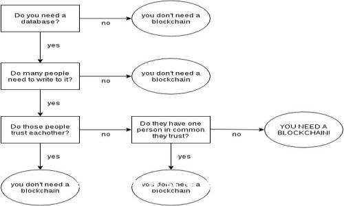 選數(shù)字錢包注意事項詳解