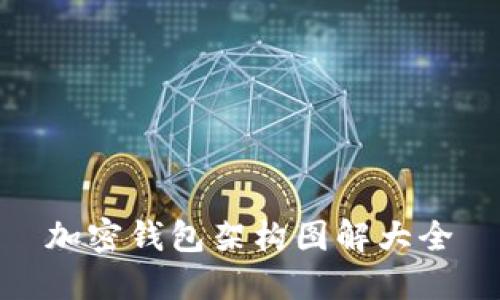 加密錢包架構圖解大全