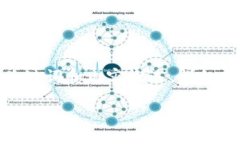 由于您對內(nèi)容長度的要求