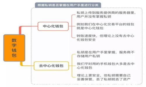 
百度貼吧Unplobal區(qū)塊鏈錢包使用指南