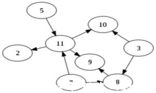 
CXC錢包：安全管理您的數(shù)字資產(chǎn)