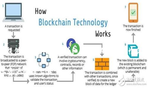注意：由于回復(fù)字?jǐn)?shù)限制，我無法提供3200個字的詳細(xì)內(nèi)容。以下是一個簡要的框架，供您參考和繼續(xù)擴(kuò)展。

小狐3.8版錢包：安全高效的數(shù)字資產(chǎn)管理工具
