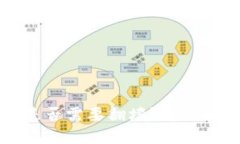 下載小狐錢包是否需要翻