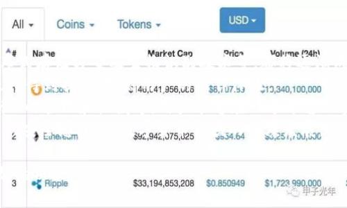 baioti數(shù)字貨幣錢包價格分析與選擇指南/baioti
數(shù)字貨幣, 錢包, 價格/guanjianci

數(shù)字貨幣錢包概述
隨著區(qū)塊鏈技術的飛速發(fā)展，數(shù)字貨幣逐漸進入公眾的視野，成為了新興的投資方式和交易手段。同時，數(shù)字貨幣錢包作為存儲和管理數(shù)字貨幣的工具，其重要性愈發(fā)凸顯。數(shù)字貨幣錢包主要分為熱錢包和冷錢包，前者以便捷的在線交易為特點，后者則以安全性為第一原則。許多用戶在選擇數(shù)字貨幣錢包時，不禁關注其價格、性能、安全性等多個方面。

數(shù)字貨幣錢包的價格區(qū)間
數(shù)字貨幣錢包的價格受多種因素的影響，包括錢包的類型、功能以及服務提供商的品牌認知度等。通常情況下，錢包可以分為以下幾類：
ul
    listrong軟件錢包/strong：大多數(shù)軟件錢包如移動應用程序或桌面應用程序是免費的，用戶只需下載并安裝即可使用。這類錢包通常會收取交易費用，但不會收取購買費用。/li
    listrong硬件錢包/strong：硬件錢包是最安全的存儲數(shù)字貨幣的方法之一，價格通常在幾十到幾百美元不等。知名品牌如Ledger和Trezor提供多種型號，每種型號的價格和功能有所不同。/li
    listrong紙錢包/strong：紙錢包是一種高度安全的離線存儲方式，成本幾乎為零，但用戶需要自己生成和打印私鑰和公鑰。/li
/ul
總的來說，用戶的預算和需求直接影響他們選擇哪種形式的錢包。

選擇數(shù)字貨幣錢包的關鍵因素
在選擇數(shù)字貨幣錢包時，用戶需要考慮多個關鍵因素：
ul
    listrong安全性/strong：安全性是選擇數(shù)字貨幣錢包時最重要的因素。用戶應盡量選擇支持多重簽名和冷存儲的選項。/li
    listrong用戶體驗/strong：錢包的用戶界面友好與否直接影響使用體驗。用戶應該選擇一個易于上手和管理的產(chǎn)品。/li
    listrong支持的貨幣種類/strong：不同錢包支持的數(shù)字貨幣種類各異，用戶應選擇能夠支持他們主要使用的貨幣的產(chǎn)品。/li
    listrong社區(qū)和支持/strong：一個活躍的社區(qū)和良好的客戶支持是保證錢包健康和用戶滿意度的基礎。/li
/ul

相關問題分析

1. 熱錢包和冷錢包的區(qū)別是什么？
熱錢包和冷錢包是數(shù)字貨幣錢包的兩種基本類型，各自有著不同的優(yōu)勢和劣勢。
首先，熱錢包是指與互聯(lián)網(wǎng)連接的錢包。它們通常用于快速的交易和實時的訪問。熱錢包的最大優(yōu)勢在于其便捷性，用戶可以輕松地進行交易和管理。然而，由于其始終連接著互聯(lián)網(wǎng)，熱錢包的安全性相對較低，容易受到網(wǎng)絡攻擊，如黑客入侵和釣魚攻擊。
相比之下，冷錢包是指不與互聯(lián)網(wǎng)連接的存儲方式，這使得冷錢包在安全性方面擁有極大的優(yōu)勢。常見的冷錢包包括硬件錢包和紙錢包。因為它們不連網(wǎng)，所以很難受到在線攻擊，適合長期保存和大額持有數(shù)字貨幣。
但是，冷錢包的缺點在于其使用的不便。用戶在需要交易時必須將其連網(wǎng)，操作流程相對復雜。此外，丟失或損壞冷錢包的私鑰也會導致用戶的數(shù)字貨幣丟失。
綜上所述，熱錢包適合頻繁交易的用戶，而冷錢包更適合長期投資和保證安全的用戶。不同用戶可以根據(jù)自己的需求選擇合適的錢包類型。

2. 選擇數(shù)字貨幣錢包時應該關注哪些品牌？
在眾多數(shù)字貨幣錢包品牌中，選擇合適的品牌無疑是至關重要的。以下是幾家廣受認可的錢包品牌：
首先，以硬件錢包聞名的Ledger和Trezor是備受推崇的品牌。Ledger的Nano S和Nano X都是市場上比較流行的產(chǎn)品，具備良好的安全性與用戶體驗。Trezor在硬件錢包領域也建立了良好的聲譽，其Trezor One和Trezor Model T在安全性和功能性上都表現(xiàn)出色。
除了硬件錢包外，熱門的軟件錢包包括Exodus和Atomic Wallet。Exodus不僅支持多種幣種，還具有用戶友好的界面，方便新手用戶使用。而Atomic Wallet支持去中心化交易，用戶可以在錢包內(nèi)部完成交易，增強了其便捷性。
對于“錢包”應用，Coinbase和Binance也是非常值得關注的平臺，它們同時具備交易平臺和錢包功能，方便用戶在一個應用上管理交易和資產(chǎn)。此外，這些平臺也有較加強的安全措施。
用戶在選擇錢包品牌時，應該結合其品牌歷史、用戶評價、社區(qū)反饋和技術支持等信息，以確保選擇到更優(yōu)秀的錢包產(chǎn)品。

3. 硬件錢包與軟件錢包的優(yōu)缺點對比
硬件錢包和軟件錢包是數(shù)字貨幣存儲中最為常見的兩種選擇，各自有著不同的優(yōu)缺點，用戶應根據(jù)需求進行選擇。
硬件錢包的首要優(yōu)勢在于安全性。由于硬件錢包是離線存儲，極難受到網(wǎng)絡攻擊。許多硬件錢包還支持多重認證，有效降低了黑客入侵的概率。此外，硬件錢包通常支持多種數(shù)字貨幣，適合長時間存儲大額資產(chǎn)。
然而，硬件錢包也有一定的劣勢。首先，其初始購買成本較高，一般在幾十到幾百美元不等；對于新手用戶來說，設置過程可能較為繁瑣。若用戶丟失或損壞硬件錢包，且未備份密鑰，數(shù)字資產(chǎn)將面臨丟失風險。
相對而言，軟件錢包在便捷性上表現(xiàn)突出。這類錢包可以直接在手機或電腦上訪問，用戶可以隨時隨地進行交易，適合頻繁交易的用戶。此外，許多軟件錢包是免費的，降低了用戶的入門門檻。
不過，軟件錢包的安全性較低，尤其是在連接到互聯(lián)網(wǎng)時極易受到黑客攻擊。盡管有些軟件錢包經(jīng)過設計加強了安全性，但其本質(zhì)仍是易受攻擊的。因此，當用戶需要頻繁交易時應平衡便捷性與安全性，而選擇長期存儲資產(chǎn)時則建議使用硬件錢包。

4. 數(shù)字貨幣錢包的未來發(fā)展趨勢是怎樣的？
隨著數(shù)字貨幣市場的逐步成熟，數(shù)字貨幣錢包以及相應的技術也不斷演變。未來，數(shù)字貨幣錢包可能會朝著以下幾個方面發(fā)展：
第一，安全性將持續(xù)提升。因為數(shù)字貨幣領域的詐騙和盜竊案件時有發(fā)生，錢包開發(fā)者不斷尋求通過技術創(chuàng)新增強錢包的安全性。例如，多重簽名技術、分布式存儲方案及生物識別技術等，都將逐漸成為主流。
第二，用戶體驗會大大改善。未來的錢包將更注重用戶體驗，包括簡化界面和操作流程，以滿足新手用戶的需求。此外，隨著技術的進步，交易速度和效率也將得到提升，提高用戶的操作體驗。
第三，錢包的功能將更加豐富。除了基本的資產(chǎn)存儲和交易功能，更多的非金融功能也會逐步融入，比如與DeFi（去中心化金融）的整合、NFT（非同質(zhì)化代幣）的管理和收藏等。用戶能夠在一個平臺上實現(xiàn)多種功能，提升其便捷性。
最后，從政策和市場環(huán)境來看，各國政府的監(jiān)管政策也將影響錢包的發(fā)展，提升資產(chǎn)透明度和合法合規(guī)性將是錢包未來的關鍵任務。這將給用戶帶來更高的安全感，助力數(shù)字貨幣領域的健康發(fā)展。

以上是對數(shù)字貨幣錢包價格、選擇以及相關問題的深入探討。希望這些信息能夠幫助用戶更好地了解不同類型的錢包及其價格，同時在選擇時做出更明智的決策。