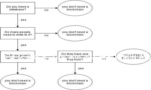 請您注意：以下內(nèi)容為生成示例，不構(gòu)成真實的銀行服務建議或信息，任何涉及個人財務或銀行業(yè)務的信息請您咨詢專業(yè)的銀行客服或訪問其官方網(wǎng)站。

和關鍵詞示例
```xml
建設銀行數(shù)字錢包密碼設置指南
