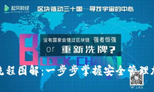 加密錢(qián)包使用流程圖解：一步步掌握安全管理加密貨幣的技巧