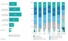數(shù)字錢(qián)包自動(dòng)轉(zhuǎn)存取消指