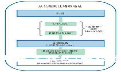 區(qū)塊鏈溯源與數(shù)字錢包：一場(chǎng)透明化的革命