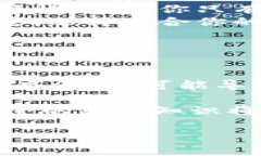 區(qū)塊鏈錢(qián)包授權(quán)碼通常是