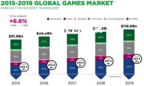 biao ti/biao ti數(shù)字錢包未注冊？解決方案在這里！/biao ti  
數(shù)字錢包,未注冊,電子支付/guanjianci  

引言：數(shù)字錢包的崛起  
在數(shù)字化時代，數(shù)字錢包已經(jīng)成為我們?nèi)粘Ｉ钪胁豢苫蛉钡囊徊糠?！無論是小型的日常消費還是大型的在線購物，數(shù)字錢包以其便捷和安全性贏得了越來越多用戶的青睞。然而，有些用戶在首次嘗試使用數(shù)字錢包時，卻碰到了“未注冊”的問題，這無疑讓人感到 frustrated。不必擔心，今天我們就來深入探討這個問題的原因及解決方案！  

什么是數(shù)字錢包？  
數(shù)字錢包，也稱為電子錢包，是一種將用戶的支付信息、信用卡、借記卡等電子化存儲的工具。用戶可以通過智能手機、電腦等設備輕松完成支付。這種變革徹底改變了我們傳統(tǒng)的消費模式，提升了便捷度和安全性！   
數(shù)字錢包的普及使得我們不再需要攜帶大量現(xiàn)金或銀行卡，只需打開手機中的應用，就可以快速完成交易。此外，它們通常還附加了一些便捷的功能，比如購物積分管理、優(yōu)惠券自動應用等，讓消費體驗更為流暢。   

未注冊的原因解析  
在使用數(shù)字錢包時，用戶偶爾會遇到“未注冊”的提示。這種情況往往出現(xiàn)在以下幾種場景中：  
ul  
    listrong新用戶嘗試激活賬戶：/strong首次使用數(shù)字錢包的人需要經(jīng)過注冊流程，包括綁定銀行卡、電話驗證等步驟。未完成這一步驟便無法使用。 /li  
    listrong賬戶過期或被禁用：/strong若長時間未使用數(shù)字錢包，可能導致賬戶自動凍結或失效。 /li  
    listrong信息輸入錯誤：/strong在注冊過程中，如果輸入的信息存在錯誤，比如手機號、郵箱地址等不匹配，也會導致“未注冊”的提示。 /li  
/ul  

如何解決未注冊的問題？  
面對數(shù)字錢包顯示未注冊的提示，不要慌張！以下是幾種有效的解決方案，可以幫助你快速恢復使用：  
ul  
    listrong完成注冊流程：/strong如果你是新用戶，首先需要確保你的注冊步驟已經(jīng)完成。打開數(shù)字錢包應用，按照提示逐步填寫你的信息，確保所有字段均填寫正確且無遺漏。常見的信息包括姓名、手機號碼、電子郵箱等，確保信息的準確性！ /li  
    listrong檢查賬戶狀態(tài)：/strong如果你已經(jīng)注冊了賬戶，但仍然出現(xiàn)未注冊的提示，可以嘗試用綁定的手機號碼或郵箱重新登錄，確保賬戶狀態(tài)正常。如果賬戶已過期，通常會有重新激活的選項。/li  
    listrong聯(lián)系客服：/strong如果以上方法都無效，你可以考慮聯(lián)系客服。他們通常會提供專業(yè)的幫助，解答你遇到的問題。在與客服交流時，記得準備好賬戶信息，以便他們能更快地幫助你！/li  
/ul  

情感化體驗與文化背景  
在現(xiàn)代社會，數(shù)字錢包的使用不僅是支付工具的變革，更是人們消費習慣和生活方式的轉變！這不僅僅是技術的進步，更是我們對生活便利性的渴望體現(xiàn)！   
過去，我們可能需要排長隊無數(shù)次才能完成簡單的購物，而現(xiàn)在，只需要幾個點擊就能完成交易，這種便捷性真是讓人感到超乎想象的興奮！  
尤其是在中國，電子支付已經(jīng)成為一種文化現(xiàn)象，支付寶和微信支付等數(shù)字錢包的廣泛應用，讓我們能以一種全新的方式與朋友、商家互動與交易。沒有現(xiàn)金的世界，多么令人振奮??！  

結論：擁抱便利的未來  
總之，數(shù)字錢包已悄然融入我們的生活，給我們帶來了無與倫比的便利與體驗。遇到“未注冊”的問題并不可怕，通過上述方法，輕松解決。希望每位用戶都能熟練掌握數(shù)字錢包的使用！  
在這個充滿數(shù)字化的時代，勇敢嘗試電子支付或許是更好地適應時代變革的重要一步！讓我們一起低頭掌握這些科技，享受便捷生活帶來的樂趣吧！  

你還在等什么呢？趕快去注冊你的數(shù)字錢包，享受便利與快樂吧！