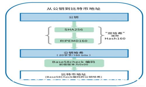 加密錢(qián)包多簽機(jī)制詳解：安全與便利的完美結(jié)合