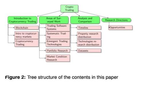 加密貨幣轉(zhuǎn)到錢包上是否安全？深入解析與建議