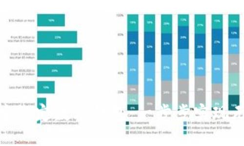 如何在微信中綁定數(shù)字錢包：一步步實現(xiàn)無縫支付體驗