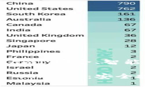 數(shù)字貨幣錢包 Conami：安全、智能的資產(chǎn)管理新選擇

探索數(shù)字貨幣錢包 Conami：安全投資的理想選擇!