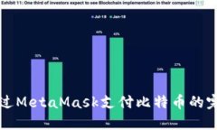 如何通過MetaMask支付比特幣