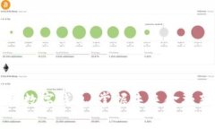 愛必投數(shù)字錢包：掌握未