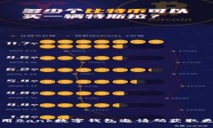 如何使用Bank數(shù)字錢包邀請(qǐng)