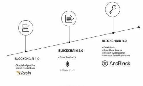   LV手游如何綁定MetaMask錢包 / 
 guanjianci LV手游, MetaMask, 數(shù)字錢包 /guanjianci 

在區(qū)塊鏈游戲和虛擬貨幣的快速發(fā)展中，越來越多的人開始關(guān)注如何安全、便捷地管理自己的數(shù)字資產(chǎn)。隨著NFT和加密貨幣的流行，很多用戶開始嘗試在手游中使用數(shù)字錢包。MetaMask作為一種流行的以太坊錢包，因其使用簡單和安全性高，成為了許多玩家的首選。在本文中，我們將詳細探討如何將MetaMask錢包綁定到LV手游上，確保你的操作安全且高效。

1. 什么是MetaMask？

MetaMask是一個運行在瀏覽器或移動設(shè)備上的加密貨幣錢包，它允許用戶管理以太坊及其代幣（如ERC20和ERC721標準的代幣）。它不僅能讓用戶輕松地與去中心化應(yīng)用（DApp）進行交互，還提供了私鑰管理的高度隱私和安全性。

作為一款數(shù)字錢包，MetaMask支持用戶方便地進行加密交易、轉(zhuǎn)賬和接收數(shù)字資產(chǎn)。用戶可以通過其簡單的界面創(chuàng)建和管理多個以太坊賬戶，查看交易歷史，甚至參與DeFi和NFT等熱門領(lǐng)域。

2. LV手游的基本介紹

LV手游是近年來涌現(xiàn)出來的一款受歡迎的區(qū)塊鏈手游。這款游戲以其獨特的玩法和良好的社交玩法吸引了眾多玩家。它不僅具備傳統(tǒng)手機游戲的樂趣和互動性，還通過NFT的形式存儲和交易游戲中的資產(chǎn)。

LV手游中，玩家可以通過完成任務(wù)、參加活動來獲取游戲中的道具和資產(chǎn)，這些資產(chǎn)通常以NFT的形式存在，意味著每個道具都是獨一無二的，可以被買賣或交易。而通過綁定MetaMask，玩家可以有效管理這些數(shù)字資產(chǎn)，增強游戲體驗。

3. 為什么要綁定MetaMask錢包？

綁定MetaMask錢包的好處多種多樣。首先，它為玩家提供了一個安全的環(huán)境來存儲和管理游戲中的數(shù)字資產(chǎn)。由于區(qū)塊鏈的去中心化特性，用戶的資產(chǎn)不容易受到黑客攻擊，特別是在與傳統(tǒng)游戲平臺相比的情況下。

其次，綁定之后，用戶就可以輕松進行游戲內(nèi)的交易，比如購買、出售和交換道具。同時，MetaMask的便捷性也使得用戶能夠快速完成交易，從而提高了游戲的流暢性和樂趣。

此外，綁定MetaMask也意味著玩家可以輕松參與到更廣泛的DeFi生態(tài)系統(tǒng)中，利用自己在游戲內(nèi)獲取的加密資產(chǎn)進行投資、借貸等。這樣，玩家不僅可以享受到游戲的樂趣，還有可能從中獲得經(jīng)濟利益。

4. 如何在LV手游中綁定MetaMask錢包？

首先，確保用戶已經(jīng)下載并安裝了MetaMask應(yīng)用，并且在MetaMask內(nèi)創(chuàng)建和備份好自己的錢包。在綁定過程中的每個步驟都盡量小心，確保私鑰和助記詞的安全。

接下來，打開LV手游的客戶端，通常在設(shè)置或賬戶管理的選項中，會有“綁定錢包”的選項。點擊此選項，系統(tǒng)可能會提示用戶輸入MetaMask地址。用戶可以在MetaMask中復(fù)制自己的以太坊地址，并粘貼到游戲中。

完成這一過程后，系統(tǒng)可能會要求確認綁定請求。在MetaMask中，用戶會收到一個簽名請求，確認后即完成綁定。此時用戶的MetaMask錢包就成功與LV手游進行了連接。

綁定成功后，用戶可以隨時從MetaMask中查看和管理自己在LV手游中的資產(chǎn)，也可以通過游戲中的市場功能進行交易。操作流程看似簡單，但建議初次使用的用戶在每一步都小心謹慎。

5. 常見問題及解決方案

h4問題一：綁定時出現(xiàn)錯誤提示，該怎么辦？/h4

在嘗試將MetaMask錢包綁定到LV手游時，如果遇到錯誤提示，首先要確認你的網(wǎng)絡(luò)連接是正常的。MetaMask需要連接至以太坊網(wǎng)絡(luò)，以確保交易的順利進行。如果網(wǎng)絡(luò)不佳，可能會導(dǎo)致綁定失敗。

其次，檢查你復(fù)制的以太坊地址是否正確，有時候因為字符的錯誤粘貼，也會導(dǎo)致綁定失敗。建議用戶在粘貼后再逐一查看所復(fù)制的地址，確保沒有遺漏或錯誤。

此外，用戶還可以嘗試更換網(wǎng)絡(luò)，MetaMask支持以太坊主網(wǎng)絡(luò)、測試網(wǎng)絡(luò)等，如果在某一網(wǎng)絡(luò)下無法綁定，可以嘗試切換到另一個網(wǎng)絡(luò)。切換完成后，再次嘗試綁定操作。

h4問題二：如何安全管理MetaMask錢包？/h4

安全管理MetaMask錢包是每位用戶必須關(guān)注的重點。首先，始終確保你的私鑰和助記詞不被任何人獲取。這些信息是你進入錢包的唯一鑰匙，任何人都可以通過獲取這些信息訪問你的資產(chǎn)。

建議用戶定期更改你的MetaMask密碼，并啟用雙因素認證（如果可用），提升賬戶的安全性。此外，不要在公共WiFi環(huán)境中進行重要交易，因為網(wǎng)絡(luò)安全性可能無法得到保障。

其次，保持MetaMask和瀏覽器的最新版本，定期查看官方的安全提醒和更新信息。對于任何有可疑行為的交易，都要保持高度警惕，盡量避免輕信來源不明的信息和鏈接。

h4問題三：我可以綁定多個MetaMask錢包嗎？/h4

雖然你可以在不同時間綁定多個MetaMask錢包，但游戲內(nèi)的設(shè)置通常限制每個賬戶只能綁定一個錢包。這意味著，要在同一LV手游賬戶下更換綁定的錢包，你需要在游戲中解除之前的綁定。

解除綁定后，你可以在游戲設(shè)置中輸入新的MetaMask地址進行綁定。請注意，每次更換綁定時都可能需要進行身份驗證或簽名確認。因此，用戶在更換錢包時應(yīng)事先做好準備，確保不會輕易錯過任何重要的步驟。

h4問題四：無法看到游戲內(nèi)資產(chǎn)，怎么解決？/h4

如果綁定成功后，仍然無法在游戲內(nèi)看到自己錢包中的資產(chǎn)，首先要確認你的MetaMask地址是否正確。一些用戶可能會綁定錯誤的賬戶，或者在不同網(wǎng)絡(luò)間切換而導(dǎo)致資產(chǎn)顯示不一致。

其次，確保你的游戲版本是最新的。有時候，游戲更新可能會導(dǎo)致資產(chǎn)加載問題，更新到最新版本后再次嘗試查看。如果問題仍然存在，建議清除游戲緩存，重啟應(yīng)用。

最后，如果以上操作都無法解決問題，可以嘗試聯(lián)系LV手游的客服支持，尋求進一步的幫助。客服會根據(jù)用戶具體情況，給出相應(yīng)的解決方案。

總體來看，將MetaMask綁定至LV手游可以大大提升用戶的游戲體驗和資產(chǎn)管理能力。在操作時請保持謹慎，確保自身的數(shù)字資產(chǎn)安全，享受區(qū)塊鏈游戲帶來的樂趣!