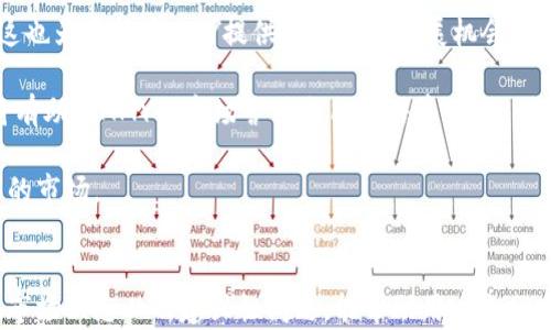 
區(qū)塊鏈錢包寶箱幣AMY：數(shù)字資產(chǎn)管理的全新選擇

關(guān)鍵詞
區(qū)塊鏈, 錢包, 寶箱幣AMY/guanjianci

引言
隨著區(qū)塊鏈技術(shù)的飛速發(fā)展，數(shù)字貨幣的應(yīng)用場景愈加廣泛，區(qū)塊鏈錢包的出現(xiàn)為用戶提供了一種安全、便捷的資產(chǎn)管理方式。在眾多區(qū)塊鏈項目中，寶箱幣AMY作為一種新型數(shù)字資產(chǎn)，逐漸受到了用戶的關(guān)注。本文將深入探討區(qū)塊鏈錢包寶箱幣AMY的概念、特點以及使用方式，分析它在數(shù)字資產(chǎn)管理中的價值，同時解答與其相關(guān)的一些常見問題，為用戶提供全面的理解。

一、什么是寶箱幣AMY？
寶箱幣AMY是基于區(qū)塊鏈技術(shù)的一種新型數(shù)字貨幣，其主要目的是為了為用戶提供一種安全、透明的數(shù)字資產(chǎn)交易和管理方式。這種幣的設(shè)計理念在于通過區(qū)塊鏈技術(shù)的去中心化特性，實現(xiàn)對資產(chǎn)的安全存儲和交易，從而有效降低交易成本，提高交易效率。

寶箱幣AMY的發(fā)行基于一個特定的智能合約平臺，這意味著每一筆交易都在區(qū)塊鏈上記錄，可以追溯，確保交易的透明性。同時，AMY幣的持有者可以通過特定的區(qū)塊鏈錢包進行管理，這種錢包不僅支持AMY幣的存儲與轉(zhuǎn)賬功能，還提供了豐富的附加功能，如資產(chǎn)評估、交易統(tǒng)計等。

二、寶箱幣AMY的特點
寶箱幣AMY的設(shè)計具有以下幾個顯著的特點：

h41. 安全性/h4
安全性是任何數(shù)字資產(chǎn)管理工具的首要考量。寶箱幣AMY通過區(qū)塊鏈技術(shù)實現(xiàn)了數(shù)據(jù)的去中心化存儲與加密，確保用戶資產(chǎn)的安全。沒有中心化的服務(wù)器可以被攻擊或入侵，使得用戶的資產(chǎn)不易遭受損失。

h42. 交易透明/h4
寶箱幣AMY的每一筆交易都在區(qū)塊鏈上可被全網(wǎng)節(jié)點驗證和查看，任何人都無法篡改歷史交易記錄。這種透明性提高了用戶對平臺的信任感，也是其吸引大量用戶的重要因素。

h43. 低交易成本/h4
傳統(tǒng)金融系統(tǒng)在進行資產(chǎn)轉(zhuǎn)移時通常會涉及一些手續(xù)費，而區(qū)塊鏈技術(shù)能夠顯著降低這些成本。寶箱幣AMY在交易過程中的手續(xù)費相對較低，使得用戶的交易成本大幅降低。

h44. 用戶友好/h4
為了適應(yīng)更廣泛的用戶群體，寶箱幣AMY的區(qū)塊鏈錢包設(shè)計考慮到了用戶的使用體驗。界面簡潔直觀，用戶可以很方便地進行資產(chǎn)管理。對于新手用戶來說，操作流程簡單，容易上手。

三、如何使用寶箱幣AMY錢包
使用寶箱幣AMY錢包進行數(shù)字資產(chǎn)管理，是一個相對簡單的過程。以下是使用AMY錢包的具體步驟：

h41. 創(chuàng)建錢包/h4
用戶首先需要下載寶箱幣AMY官方的錢包應(yīng)用，并根據(jù)指引進行安裝。完成安裝后，用戶可以通過提供郵箱地址或手機號碼等信息注冊賬戶，創(chuàng)建自己的錢包。為了保障賬戶安全，建議用戶設(shè)置復(fù)雜的密碼，并妥善保存助記詞，因為這些是恢復(fù)錢包的重要憑證。

h42. 充值A(chǔ)MY幣/h4
創(chuàng)建完錢包后，用戶需要獲取AMY幣。用戶可以通過其他交易平臺購買AMY幣并轉(zhuǎn)入自己的錢包，或直接通過礦池挖掘AMY幣。充值時，需要仔細核對地址，以免出現(xiàn)因地址錯誤導(dǎo)致的資產(chǎn)損失。

h43. 進行交易/h4
用戶可以在錢包中隨時查看余額及歷史交易記錄，并依據(jù)需要進行發(fā)幣或收幣操作。發(fā)幣時，只需輸入接收方的AMY幣地址、金額，并確認交易即可。

h44. 安全備份/h4
用戶應(yīng)定期備份自己的錢包，以防止意外情況導(dǎo)致的數(shù)據(jù)丟失。備份可以通過導(dǎo)出私鑰或助記詞的方式進行。在備份后，用戶應(yīng)將備份數(shù)據(jù)保存在安全的環(huán)境中。

四、常見問題解答

h41. 寶箱幣AMY如何保障用戶資產(chǎn)的安全性？/h4
安全性是用戶使用任何數(shù)字資產(chǎn)管理工具時最關(guān)注的問題之一。寶箱幣AMY采取多域安全保障措施。這包括使用強大的加密算法確保用戶私鑰的安全，同時，通過智能合約技術(shù)來保障交易的安全性和防止欺詐行為。區(qū)塊鏈的去中心化特性使得所有的交易信息都被記錄在鏈上，任何人都可以隨時進行核查，難以被篡改。此外，AMY錢包還提供了兩步驗證和生物識別等功能，以進一步增強用戶賬戶的安全性。

用戶也應(yīng)該采取主動措施保護自己的資產(chǎn)，定期更換密碼，不隨意點擊不明鏈接，確保個人設(shè)備的安全。如果遇到疑似釣魚郵件或信息，及時報告平臺客服，保障自身權(quán)益。

h42. 寶箱幣AMY與其他數(shù)字貨幣的區(qū)別和優(yōu)勢在哪里？/h4
寶箱幣AMY相比于其他數(shù)字貨幣，具備以下優(yōu)勢：首先，AMY在區(qū)塊鏈平臺上實施的智能合約技術(shù)，使得其可以實現(xiàn)更靈活的交易和資產(chǎn)配置方案。其次，AMY的去中心化特點降低了交易成本，用戶在轉(zhuǎn)賬時能夠享受到更低的手續(xù)費。此外，AMY錢包的用戶友好設(shè)計，使得新用戶也能輕松上手。與大部分具有復(fù)雜操作的數(shù)字貨幣交易平臺不同，AMY在操作的流程上強調(diào)簡捷性，適合更廣泛的用戶群體。

最后，在技術(shù)的不斷發(fā)展下，AMY項目也在持續(xù)升級，以應(yīng)對市場變化，并提升其安全性和可擴展性。這使得寶箱幣AMY在競爭激烈的市場中，逐漸形成獨特的優(yōu)勢。

h43. 如何通過寶箱幣AMY進行投資及交易？/h4
投資與交易AMY幣的方式有很多。首先，用戶需要選擇一個值得信賴的交易平臺進行注冊，通過平臺購買AMY幣。在進行投資之前，用戶需要對市場走勢進行相應(yīng)的分析，理性決定投資額度。同時，使用AMY錢包進行存儲和管理也是極為重要的，務(wù)必確保錢包的安全，避免由于不當管理造成投資的損失。

在交易方面，AMY幣支持多種交易形式，包括現(xiàn)貨交易和合約交易。用戶可根據(jù)市場情況靈活選擇。此外，了解市場行情、掌握技術(shù)分析技巧、定期調(diào)整投資策略也能有助于提高交易的成功率。建議用戶定期關(guān)注平臺動態(tài)，尋找入場時機，多了解相關(guān)的市場資訊和變化。

h44. 寶箱幣AMY未來的發(fā)展前景如何？/h4
寶箱幣AMY的發(fā)展前景是許多投資者關(guān)心的問題。首先，從區(qū)塊鏈技術(shù)的發(fā)展角度來看，隨著技術(shù)的不斷迭代，更多傳統(tǒng)行業(yè)開始融入?yún)^(qū)塊鏈技術(shù)，數(shù)字資產(chǎn)的使用場景會逐步擴展，這也為寶箱幣AMY提供了良好的發(fā)展機會。

其次，團隊會持續(xù)進行技術(shù)升級與平臺，以提升AMY的使用體驗和安全性。通過不斷增加新功能，新用戶群體的加入，將持續(xù)推動AMY的發(fā)展。此外，全球?qū)?shù)字資產(chǎn)的認知度提升，也將有助于AMY的市場營銷與用戶培養(yǎng)。

當然，任何市場都有風(fēng)險，寶箱幣AMY的未來發(fā)展也將面臨政策法規(guī)、市場競爭等多方面的挑戰(zhàn)。用戶應(yīng)保持審慎態(tài)度，及時關(guān)注相關(guān)的動態(tài)信息，靈活調(diào)整投資策略，以應(yīng)對快速變化的市場。

結(jié)語
寶箱幣AMY作為一種新興的區(qū)塊鏈數(shù)字資產(chǎn)，通過其獨特的安全性、透明性和使用便捷性，正在為用戶提供新的資產(chǎn)管理方式。在數(shù)字貨幣大潮中，掌握正確的使用方法、了解其系統(tǒng)、市場動態(tài)以及建設(shè)性問題，能幫助用戶充分發(fā)揮寶箱幣AMY的潛力，獲取更優(yōu)的資產(chǎn)管理體驗。無論是在安全性、設(shè)計理念還是投資前景上，寶箱幣AMY都展現(xiàn)出了一定的競爭優(yōu)勢，值得關(guān)注與期待。