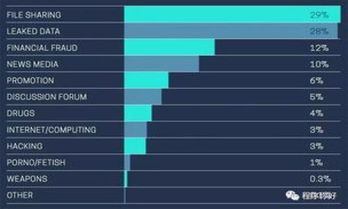 

數(shù)字錢包開(kāi)通全攻略：你需要知道的一切