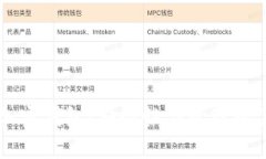 私鑰與加密錢包：安全性