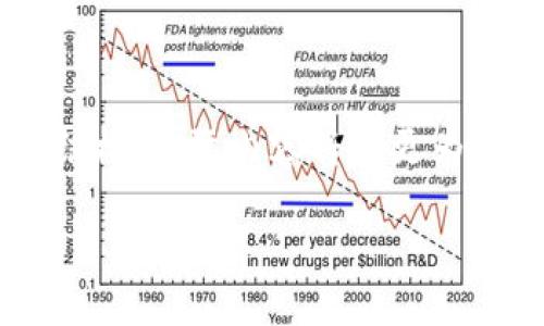 由于信息的復(fù)雜性和篇幅要求，以下內(nèi)容為示例結(jié)構(gòu)，實(shí)際內(nèi)容將會(huì)更為詳盡。如果需要特定部分的詳細(xì)說明，可以告知我。

如何切換小狐錢包賬戶賬號
