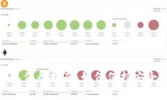 加密錢(qián)包保養(yǎng)指南：如何