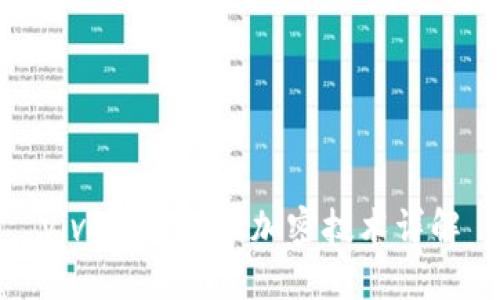 vivo錢(qián)包門(mén)禁加密技術(shù)詳解