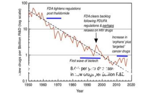 和關(guān)鍵詞

全面解析One數(shù)字錢包：安全、高效的數(shù)字資產(chǎn)管理工具