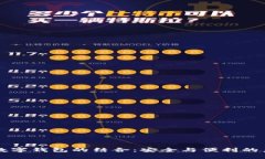 虹膜認(rèn)證與數(shù)字錢(qián)包的結(jié)