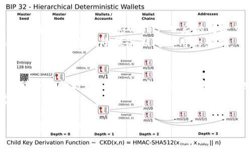   小狐錢(qián)包：好過(guò)關(guān)嗎？全面解析使用體驗(yàn)與注意事項(xiàng) / 
 guanjianci 小狐錢(qián)包, 貸款, 使用體驗(yàn) /guanjianci 

在現(xiàn)代社會(huì)中，隨著互聯(lián)網(wǎng)金融的發(fā)展，各種在線支付和借貸工具應(yīng)運(yùn)而生。小狐錢(qián)包作為其中一種數(shù)字錢(qián)包，受到了不少用戶(hù)的關(guān)注和討論。在這篇文章中，我們將對(duì)小狐錢(qián)包的使用體驗(yàn)、申請(qǐng)貸款的便捷程度以及相關(guān)注意事項(xiàng)進(jìn)行深入探討，幫助用戶(hù)更好地理解小狐錢(qián)包在日常生活中的應(yīng)用。同時(shí)，我們還將解答一些常見(jiàn)的問(wèn)題，以便用戶(hù)在使用過(guò)程中更為順暢。

一、小狐錢(qián)包的基本功能與特點(diǎn)
小狐錢(qián)包的主要功能是提供便捷的支付方式以及小額貸款服務(wù)。用戶(hù)可以通過(guò)小狐錢(qián)包進(jìn)行線上購(gòu)物、轉(zhuǎn)賬、繳費(fèi)等業(yè)務(wù)。此外，小狐錢(qián)包還提供了信貸服務(wù)，用戶(hù)可以根據(jù)自己的信用情況申請(qǐng)小額貸款。以下是小狐錢(qián)包的一些主要特點(diǎn)：
ul
    listrong快速注冊(cè)：/strong用戶(hù)只需下載APP，按照步驟填寫(xiě)個(gè)人信息，便可以快速注冊(cè)賬戶(hù)，整個(gè)過(guò)程通常不會(huì)超過(guò)十分鐘。/li
    listrong用戶(hù)體驗(yàn)友好：/strong小狐錢(qián)包的界面設(shè)計(jì)簡(jiǎn)潔，操作流程明了，即使是對(duì)技術(shù)不熟悉的用戶(hù)也能夠很快上手。/li
    listrong多樣的支付選擇：/strong支持多種支付方式，包括銀行卡支付、信用卡支付及線上支付等，用戶(hù)可以根據(jù)自己的需求進(jìn)行選擇。/li
    listrong信貸靈活性：/strong相較于傳統(tǒng)銀行貸款，小狐錢(qián)包的貸款審核更加靈活，通常情況下，申請(qǐng)審核時(shí)間較短。/li
/ul

二：小狐錢(qián)包的貸款申請(qǐng)流程詳解
許多用戶(hù)對(duì)小狐錢(qián)包的貸款申請(qǐng)流程表示關(guān)注，尤其是與傳統(tǒng)銀行相比，是否更加方便。下面我們來(lái)詳細(xì)解析一下小狐錢(qián)包貸款的申請(qǐng)流程：
1. strong注冊(cè)和綁定銀行卡：/strong用戶(hù)在注冊(cè)小狐錢(qián)包后，需要綁定一張銀行卡，以便用于后續(xù)的資金流轉(zhuǎn)和貸款還款。綁定銀行卡的過(guò)程中需要提供一些個(gè)人信息，并完成身份驗(yàn)證。
2. strong申請(qǐng)貸款：/strong一旦完成注冊(cè)并綁定銀行卡，用戶(hù)可以在APP中找到“申請(qǐng)貸款”選項(xiàng)。點(diǎn)擊進(jìn)入后，系統(tǒng)會(huì)要求填寫(xiě)貸款金額和期限等信息。
3. strong信息審核：/strong用戶(hù)提交申請(qǐng)后，小狐錢(qián)包會(huì)對(duì)提交的信息進(jìn)行審核。這一過(guò)程通常非常迅速，有時(shí)甚至在幾分鐘內(nèi)就能得出結(jié)果。
4. strong額度確定與簽署合同：/strong審核通過(guò)后，系統(tǒng)將自動(dòng)生成貸款合同，用戶(hù)需要仔細(xì)閱讀并確認(rèn)簽署。合同內(nèi)會(huì)明確貸款金額、利率、還款時(shí)間等重要信息。
5. strong資金到賬：/strong完成簽署后，小狐錢(qián)包會(huì)將貸款金額直接轉(zhuǎn)入用戶(hù)綁定的銀行卡中，整個(gè)過(guò)程通?？焖俦憬荩S多用戶(hù)在申請(qǐng)后短時(shí)間內(nèi)就能收到資金。

三、小狐錢(qián)包的利息和費(fèi)用結(jié)構(gòu)
使用小狐錢(qián)包申請(qǐng)貸款時(shí)，借款利息和相關(guān)手續(xù)費(fèi)是用戶(hù)比較關(guān)心的事項(xiàng)。小狐錢(qián)包的收費(fèi)結(jié)構(gòu)通常包括以下幾個(gè)方面：
1. strong利息：/strong根據(jù)貸款金額和期限的不同，用戶(hù)需要支付一定比例的利息。小狐錢(qián)包的利息水平通常較為透明，用戶(hù)在申請(qǐng)貸款時(shí)可以在系統(tǒng)中查看具體的利息計(jì)算方式。
2. strong手續(xù)費(fèi)：/strong部分用戶(hù)在貸款時(shí)可能還需要支付手續(xù)費(fèi)。這一點(diǎn)在不同情況下可能有所不同，用戶(hù)在申請(qǐng)之前最好詳細(xì)詢(xún)問(wèn)一下。
3. strong逾期費(fèi)用：/strong若用戶(hù)未能按時(shí)還款，還會(huì)產(chǎn)生逾期費(fèi)用。務(wù)必在還款前核實(shí)清楚逾期費(fèi)用的計(jì)算方法和額度，以免影響個(gè)人信用。
總體而言，小狐錢(qián)包在利息和費(fèi)用的透明度上表現(xiàn)較好，但用戶(hù)在申請(qǐng)貸款時(shí)仍需仔細(xì)閱讀相關(guān)合同條款，以確保自身權(quán)益得到保障。

四：如何選擇適合自己的貸款產(chǎn)品
小狐錢(qián)包雖是一個(gè)便利的貸款平臺(tái)，但在選擇適合自己的貸款產(chǎn)品時(shí)，用戶(hù)仍需關(guān)注以下幾個(gè)綜合因素：
1. strong借款金額與期限：/strong借款的金額和期限應(yīng)該與個(gè)人實(shí)際需求相符。如果您的預(yù)算較緊，最好選擇短期的小額貸款，以減少利息支出。
2. strong利息和還款方式：/strong不同的產(chǎn)品可能會(huì)有不同的利息及還款方式。在選擇時(shí)，建議對(duì)比幾款產(chǎn)品的費(fèi)用和期限，以確保選擇最適合自己的產(chǎn)品。
3. strong信用記錄：/strong小狐錢(qián)包會(huì)依據(jù)用戶(hù)的信用記錄決定貸款額度及利息。因此，保持良好的信用記錄，確保您的信用評(píng)分能夠如期向小狐錢(qián)包展示。
4. strong還款能力：/strong在選擇貸款產(chǎn)品時(shí)，務(wù)必評(píng)估自己的還款能力。確保選擇的金額及期限不會(huì)給今后的生活帶來(lái)太大的經(jīng)濟(jì)壓力。

五：常見(jiàn)問(wèn)題及答案
在使用小狐錢(qián)包的過(guò)程中，用戶(hù)可能會(huì)遇到一些常見(jiàn)問(wèn)題。以下是對(duì)這些問(wèn)題的解答，幫助用戶(hù)更好地理解小狐錢(qián)包的服務(wù)。

1. 小狐錢(qián)包的貸款審核速度如何？
小狐錢(qián)包的貸款審核速度以其“快速、高效”而著稱(chēng)。用戶(hù)在申請(qǐng)貸款后，系統(tǒng)會(huì)在幾分鐘內(nèi)進(jìn)行信息審核，通常情況下審核通過(guò)的用戶(hù)，在提交申請(qǐng)后很快就會(huì)得到反饋。而不同于傳統(tǒng)的銀行貸款，小狐錢(qián)包采用的是機(jī)器審核與人工審核相結(jié)合的模式，一方面保證了審核的效率，另一方面也確保了審核的準(zhǔn)確性。
需要注意的是，審核速度還與個(gè)人信用情況、申請(qǐng)金額、資料完整性等多種因素有關(guān)。如果用戶(hù)的信用良好，并且所提交的資料齊全，審核速度會(huì)更快。

2. 使用小狐錢(qián)包申請(qǐng)貸款是否安全？
關(guān)于小狐錢(qián)包的安全性，自然是用戶(hù)在使用之前關(guān)心的一個(gè)問(wèn)題。小狐錢(qián)包在用戶(hù)數(shù)據(jù)保護(hù)及資金安全方面，采用了一系列的安全措施，包括數(shù)據(jù)加密、雙重身份驗(yàn)證等，保護(hù)用戶(hù)的信息不被泄露。此外，小狐錢(qián)包還與多家信譽(yù)良好的金融機(jī)構(gòu)合作，確保交易的安全性。
然而，即便如此，用戶(hù)在使用小狐錢(qián)包的過(guò)程中，仍需謹(jǐn)慎，以防止網(wǎng)絡(luò)詐騙等風(fēng)險(xiǎn)。在輸入敏感信息時(shí)，務(wù)必確保網(wǎng)絡(luò)安全，避免在公共場(chǎng)所使用公共Wi-Fi進(jìn)行交易。如果感覺(jué)賬戶(hù)遭到異常登錄，也應(yīng)及時(shí)修改密碼并聯(lián)系客服。

3. 小狐錢(qián)包的逾期還款會(huì)產(chǎn)生什么后果？
如果用戶(hù)未能按時(shí)還款，小狐錢(qián)包會(huì)根據(jù)合同規(guī)定收取逾期費(fèi)用，這部分費(fèi)用將會(huì)隨借款金額的增加而增加，用戶(hù)也會(huì)因此受到不良信用記錄影響。這種影響無(wú)法輕易消除，甚至可能影響用戶(hù)日后的借款申請(qǐng)及信用卡審批。
因此，用戶(hù)在借款前應(yīng)充分考慮還款計(jì)劃，并確保有能力按時(shí)還款。如果遇到特殊情況，導(dǎo)致無(wú)法按時(shí)還款，最重要的是盡早與小狐錢(qián)包聯(lián)系，申請(qǐng)延期還款或協(xié)商還款計(jì)劃，以降?降低逾期對(duì)信用的影響。

4. 小狐錢(qián)包與其他貸款平臺(tái)相比，優(yōu)勢(shì)在哪里？
相較于其他貸款平臺(tái)，小狐錢(qián)包的最大優(yōu)勢(shì)在于其快速便捷的貸款流程，以及相對(duì)較低的貸款門(mén)檻。用戶(hù)只需短時(shí)間注冊(cè)即可申請(qǐng)貸款，很多情況下無(wú)需提供繁瑣的財(cái)務(wù)證明材料，審核速度迅速，資金到賬也極為高效。
同時(shí)，小狐錢(qián)包的用戶(hù)體驗(yàn)友好，界面設(shè)計(jì)簡(jiǎn)潔，使得即使年輕用戶(hù)以外的群體也能輕松操作。該平臺(tái)還提供多種貸款額度和期限的選擇，基本滿(mǎn)足用戶(hù)的多樣化需求。

總體而言，小狐錢(qián)包憑借其快速、便捷的申請(qǐng)流程及綜合競(jìng)爭(zhēng)優(yōu)勢(shì)，逐漸在眾多在線貸款平臺(tái)中嶄露頭角。希望本文的分析和解答能夠幫助用戶(hù)更全面地了解小狐錢(qián)包，并做出明智的選擇。