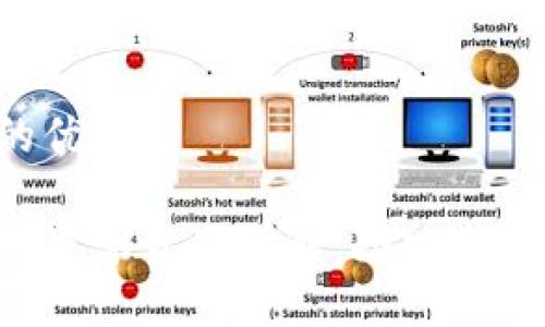 思考一個且的優(yōu)質(zhì)

小狐錢包的內(nèi)置瀏覽器詳解：功能、用途與使用技巧